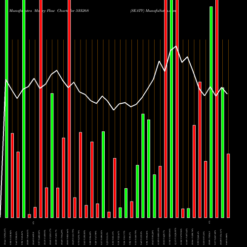 Money Flow charts share 533268 SEATV BSE Stock exchange 