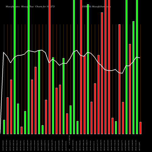 Money Flow charts share 533272 CEBBCO BSE Stock exchange 