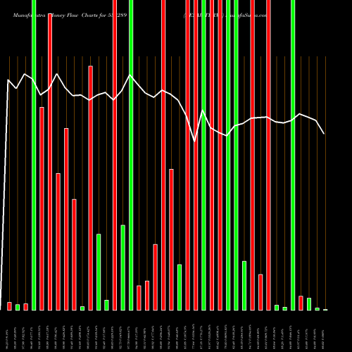 Money Flow charts share 533289 KESAR TERMI BSE Stock exchange 