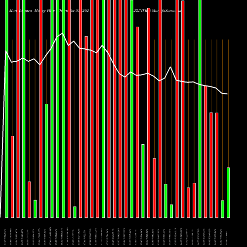 Money Flow charts share 533292 A2ZINFRA BSE Stock exchange 