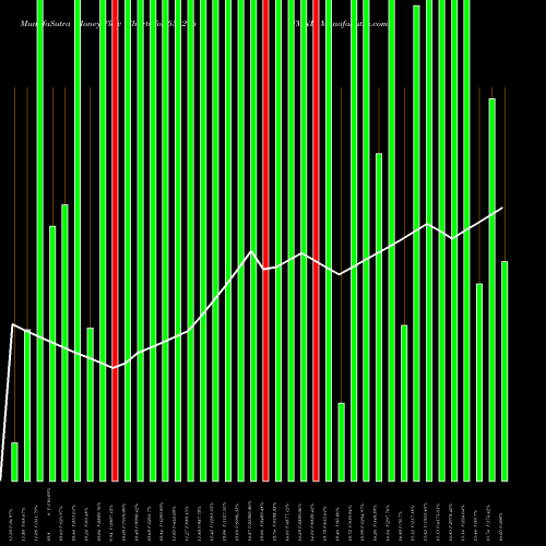 Money Flow charts share 533296 FMNL BSE Stock exchange 