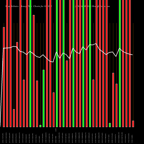 Money Flow charts share 533301 SHEKHAWATI BSE Stock exchange 