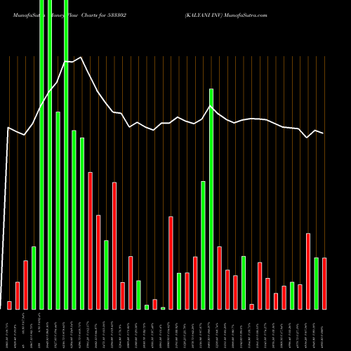 Money Flow charts share 533302 KALYANI INV BSE Stock exchange 