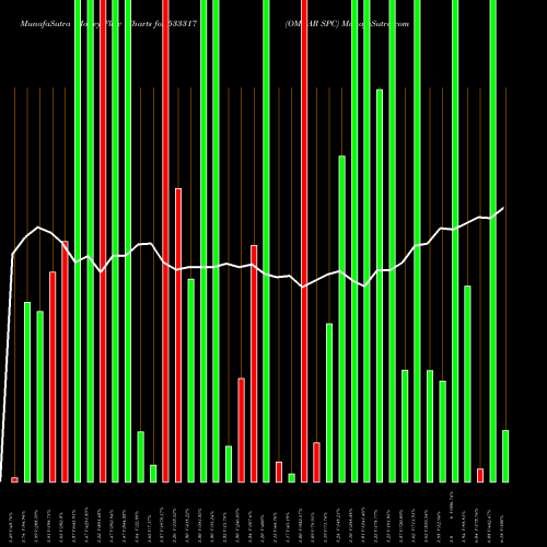 Money Flow charts share 533317 OMKAR SPC BSE Stock exchange 