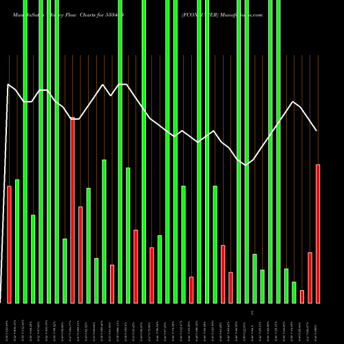 Money Flow charts share 533400 FCONSUMER BSE Stock exchange 