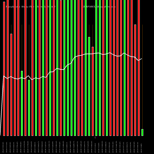 Money Flow charts share 533452 EBIXFOREX BSE Stock exchange 