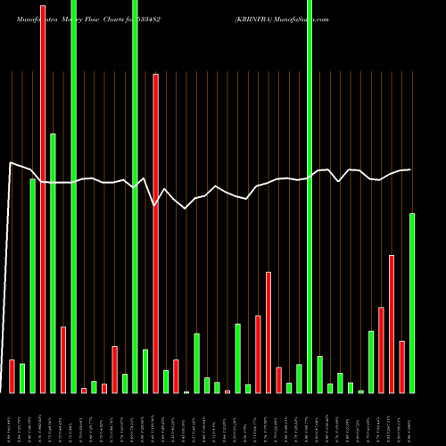 Money Flow charts share 533482 KRIINFRA BSE Stock exchange 