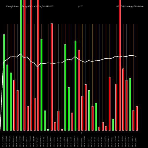 Money Flow charts share 533570 AXISGOLD BSE Stock exchange 