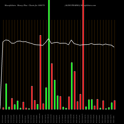 Money Flow charts share 533573 ALEM PHARMA BSE Stock exchange 