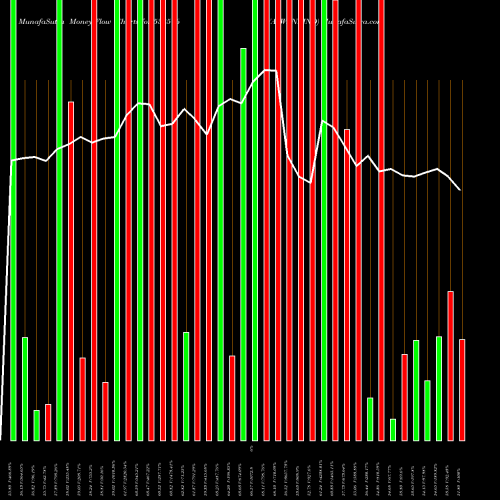 Money Flow charts share 533576 VASWANI IND BSE Stock exchange 