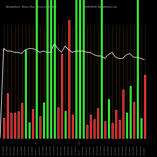 Money Flow charts share 533602 LESHAIND BSE Stock exchange 