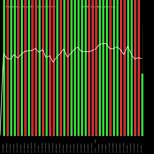 Money Flow charts share 533629 TIJARIA PPL BSE Stock exchange 