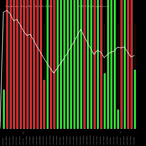 Money Flow charts share 533638 FLEXITUFF BSE Stock exchange 