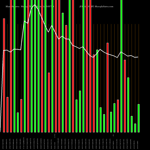 Money Flow charts share 533704 ESSAR SHIP BSE Stock exchange 
