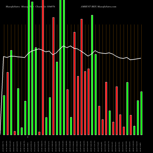 Money Flow charts share 534076 ORIENT REF BSE Stock exchange 