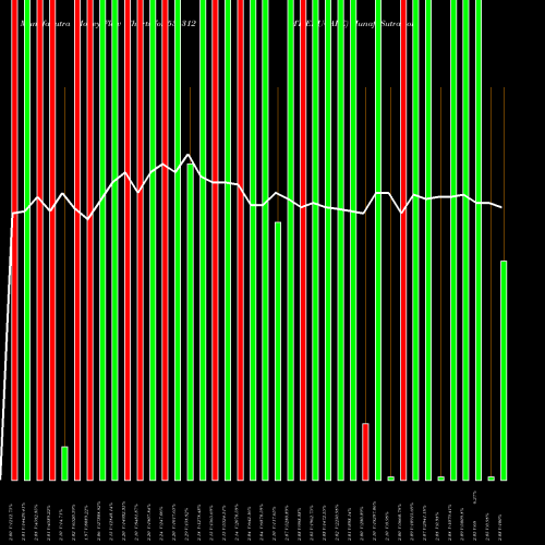 Money Flow charts share 534312 MT EDUCARE BSE Stock exchange 
