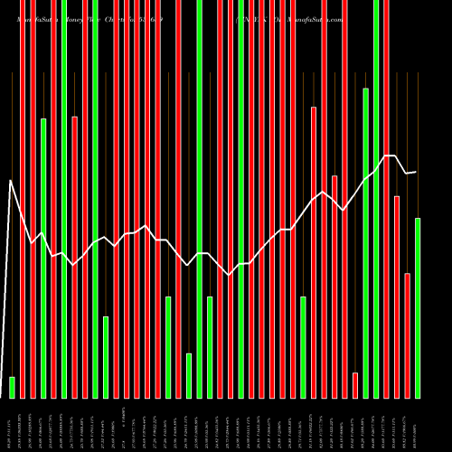 Money Flow charts share 534639 VINAYAK POL BSE Stock exchange 