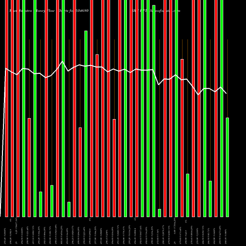 Money Flow charts share 534680 SRG HFL BSE Stock exchange 