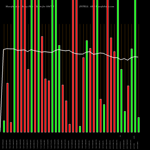 Money Flow charts share 534732 INTELL ADV BSE Stock exchange 