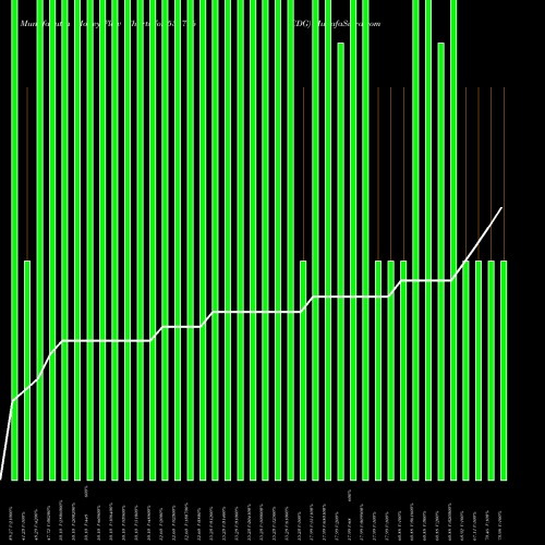 Money Flow charts share 534796 CDG BSE Stock exchange 
