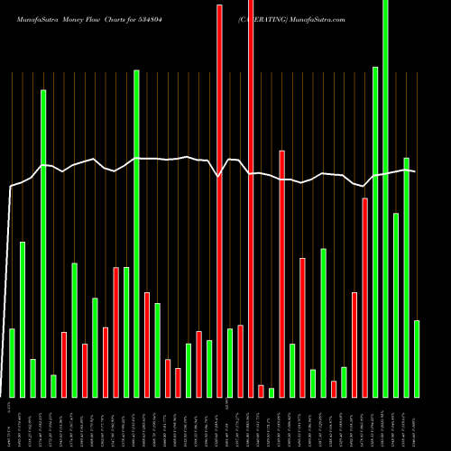 Money Flow charts share 534804 CARERATING BSE Stock exchange 