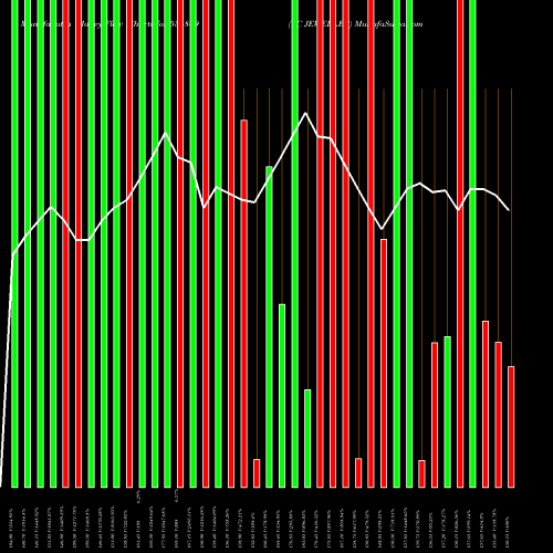 Money Flow charts share 534809 PC JEWELLER BSE Stock exchange 