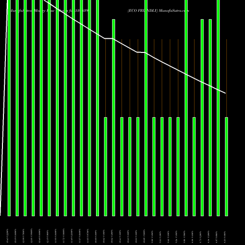 Money Flow charts share 534839 ECO FRIENDLY BSE Stock exchange 