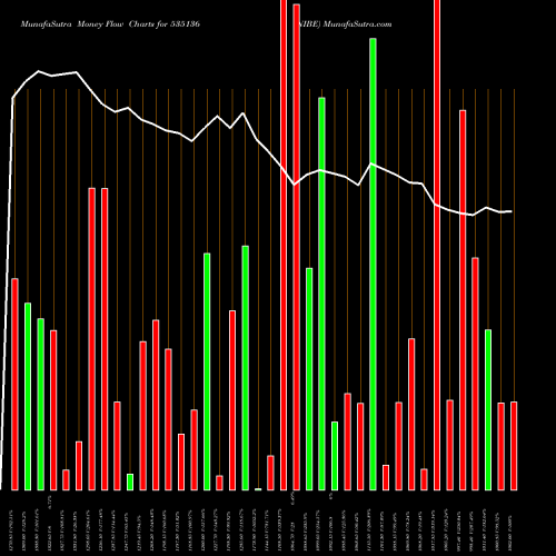 Money Flow charts share 535136 NIBE BSE Stock exchange 