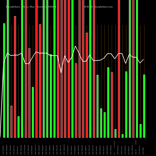 Money Flow charts share 535204 MUKTA BSE Stock exchange 