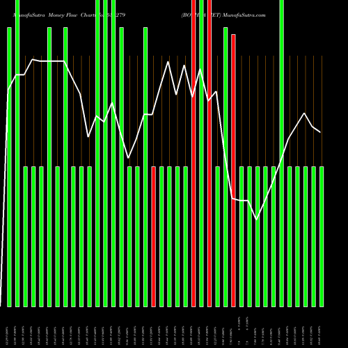 Money Flow charts share 535279 BOTHRA MET BSE Stock exchange 