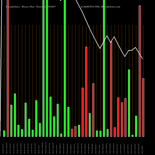 Money Flow charts share 535387 LAKHOTIA POL BSE Stock exchange 