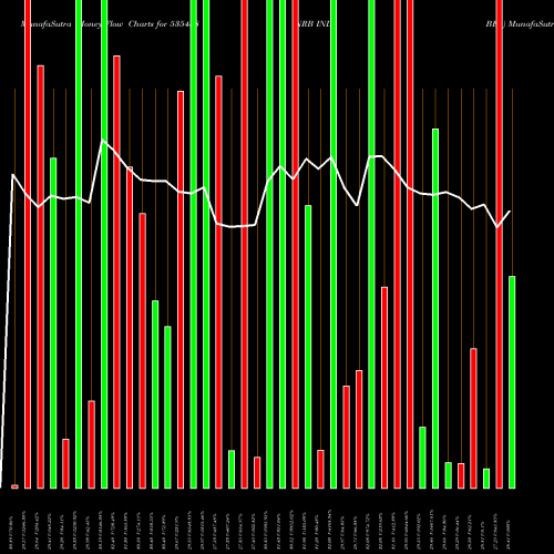 Money Flow charts share 535458 NRB IND BEA BSE Stock exchange 