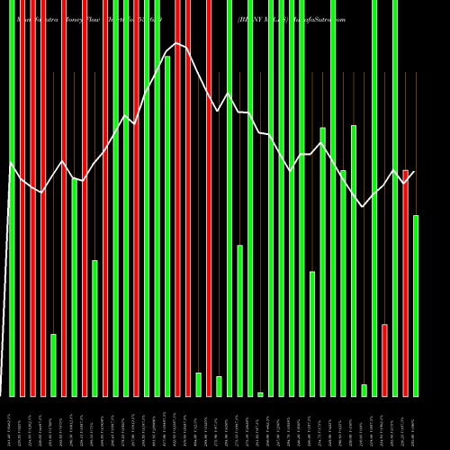 Money Flow charts share 535620 BINNY MILLS BSE Stock exchange 
