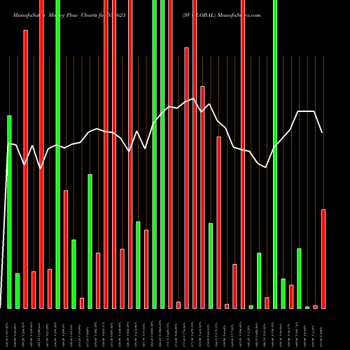 Money Flow charts share 535621 SV GLOBAL BSE Stock exchange 