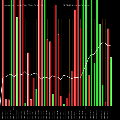 Money Flow charts share 535621 SV GLOBAL BSE Stock exchange 