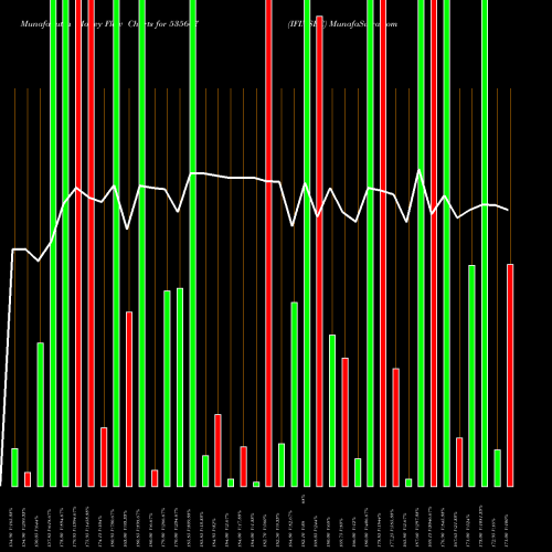 Money Flow charts share 535667 IFINSEC BSE Stock exchange 