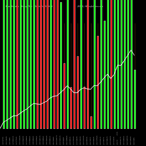 Money Flow charts share 535694 EDSL BSE Stock exchange 