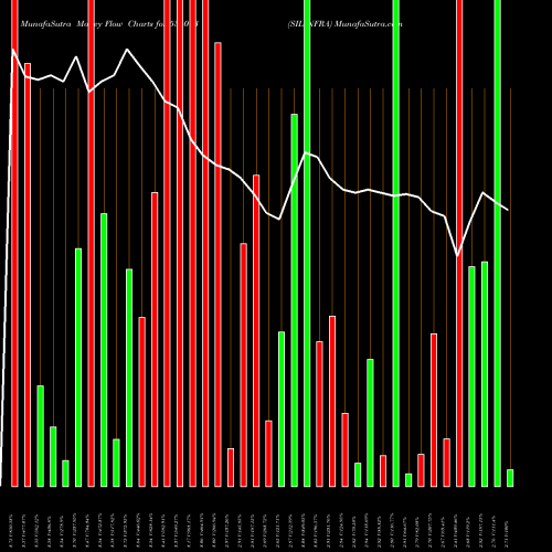 Money Flow charts share 536073 SILINFRA BSE Stock exchange 