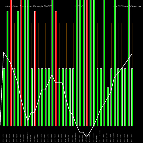 Money Flow charts share 536737 AMRAPALI CAP BSE Stock exchange 