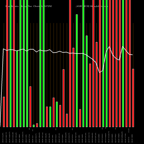 Money Flow charts share 537292 AGRI TECH BSE Stock exchange 