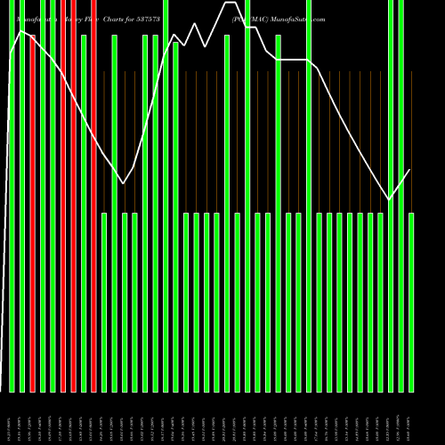 Money Flow charts share 537573 POLYMAC BSE Stock exchange 