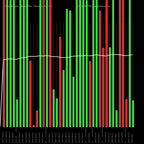 Money Flow charts share 537708 KOTAKNIFTY BSE Stock exchange 