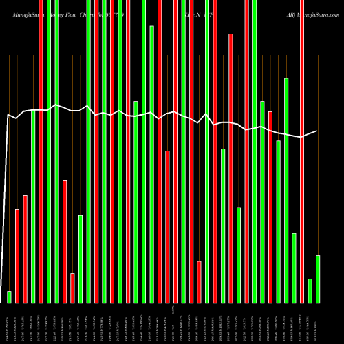 Money Flow charts share 537750 KIRAN VYPAR BSE Stock exchange 