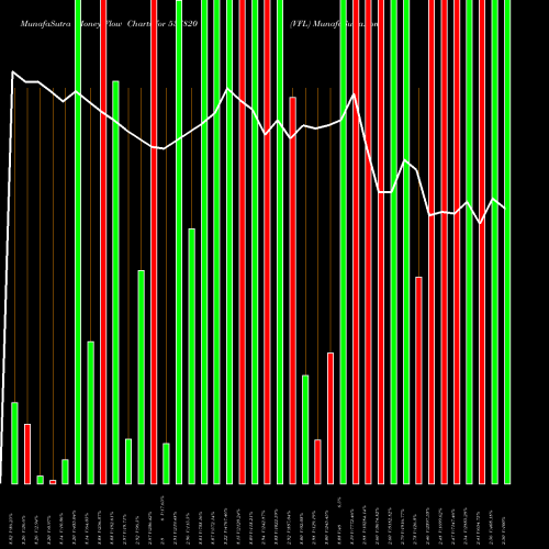 Money Flow charts share 537820 VFL BSE Stock exchange 