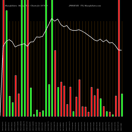 Money Flow charts share 537839 PHOENIX TN BSE Stock exchange 