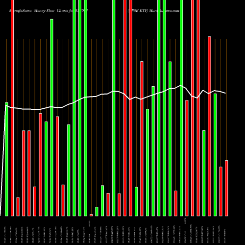 Money Flow charts share 538057 CPSE ETF BSE Stock exchange 