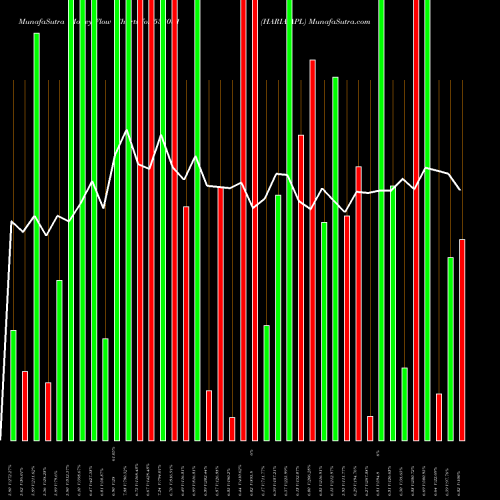 Money Flow charts share 538081 HARIA APL BSE Stock exchange 