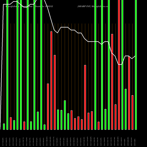 Money Flow charts share 538212 SHARP INV BSE Stock exchange 
