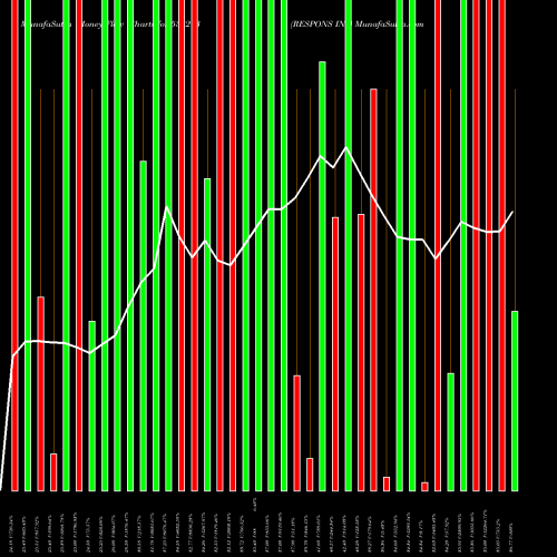 Money Flow charts share 538273 RESPONS INF BSE Stock exchange 