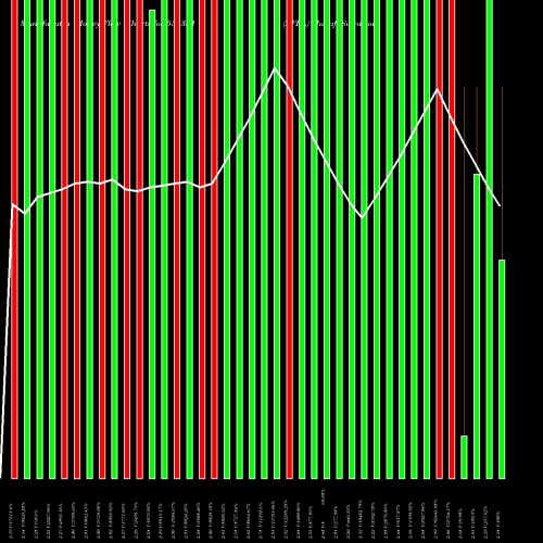 Money Flow charts share 538351 AFEL BSE Stock exchange 
